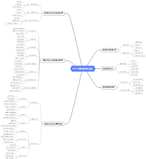 2021年商务坐车礼仪