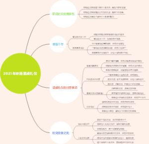 2021年职场酒桌礼仪