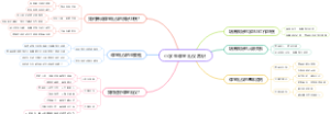 小学生课堂礼仪常识