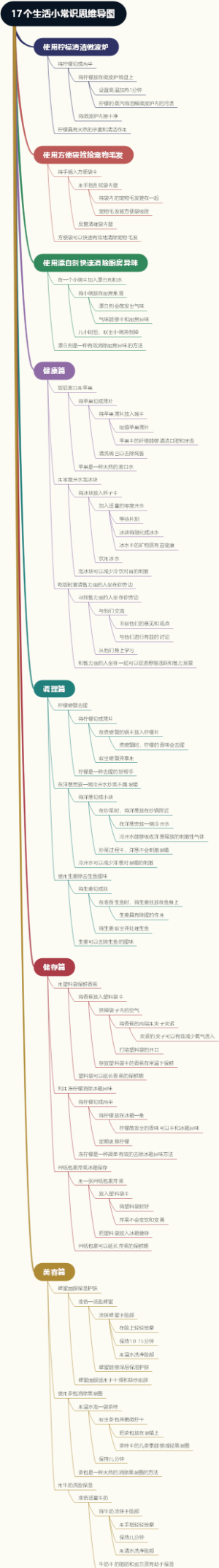 17个生活小常识思维导图