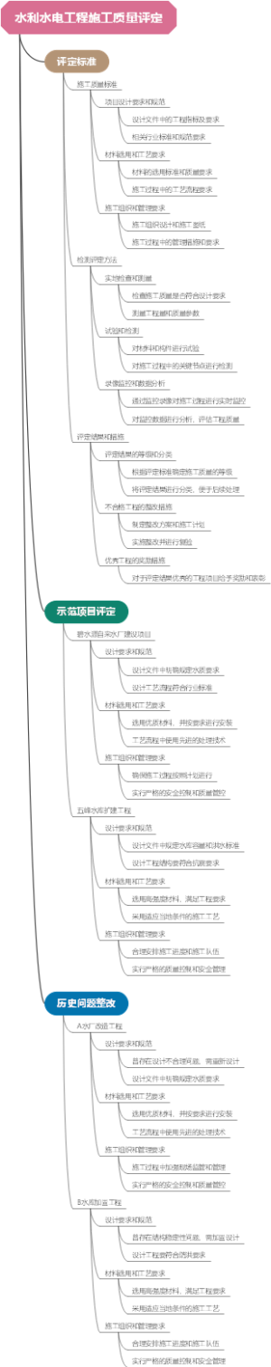 水利水电工程施工质量评定