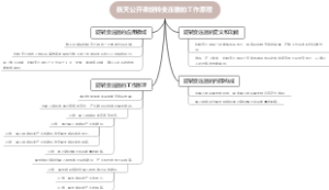 航天公开课旋转变压器的工作原理