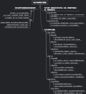 电子合同签订流程