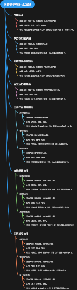润肺养肺喝什么汤好