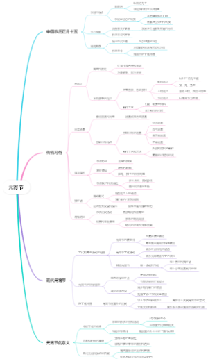 元宵节