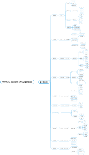 中学生2023年寒假每日生活计划逻辑图