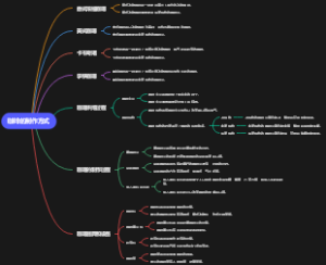 咖啡的制作方式