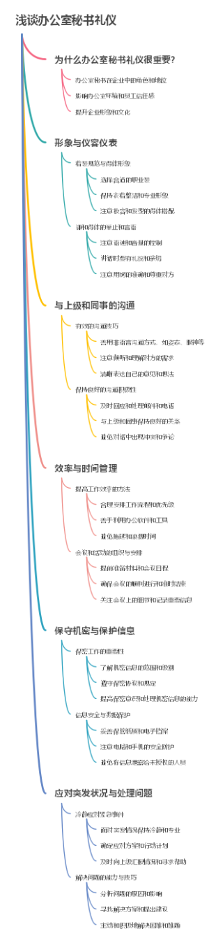 浅谈办公室秘书礼仪