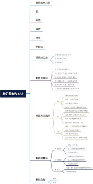 秋刀鱼制作方法