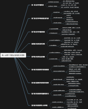 高二必修三历史必备知识点总结