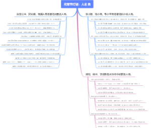 元宵节灯谜：人名类