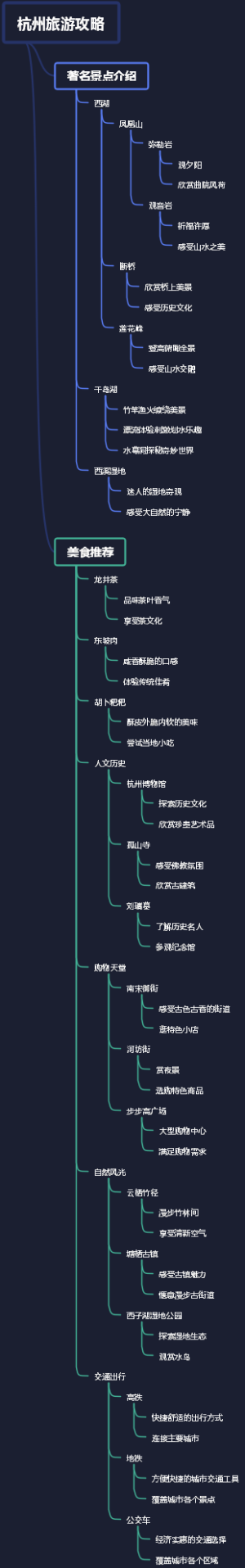 杭州旅游攻略