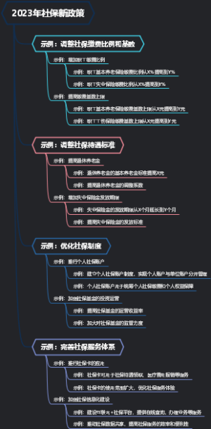2023年社保新政策