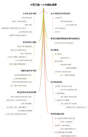 卡塔尔是一个神奇的国度