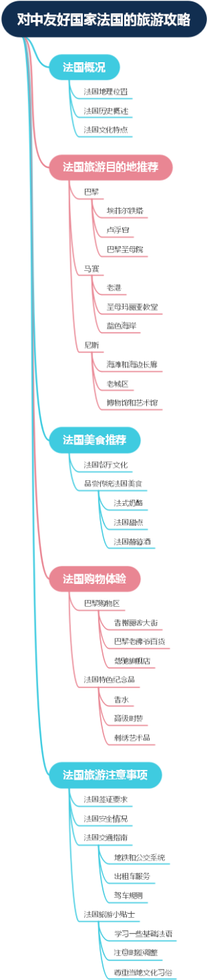 对中友好国家法国的旅游攻略