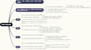 中国五大茶礼民俗