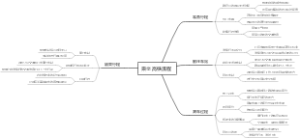 乘坐高铁流程