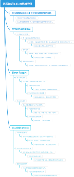 航天知识汇总 的思维导图