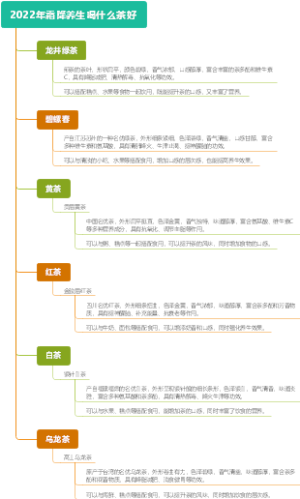 2022年霜降养生喝什么茶好