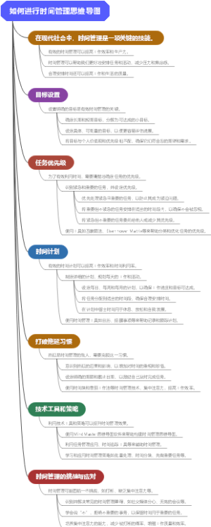 如何进行时间管理思维导图