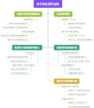 亲子快乐读书法则
