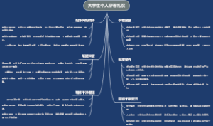 大学生个人穿着礼仪