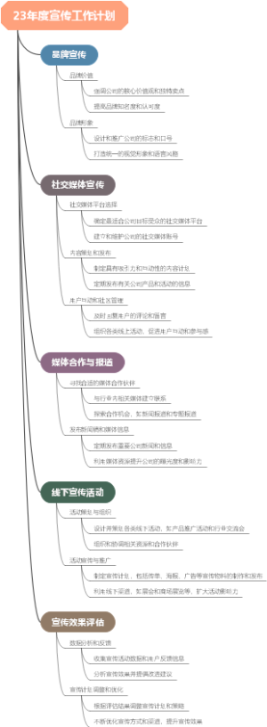 23年度宣传工作计划