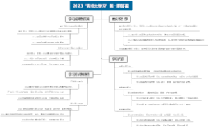 2023“青年大学习”第一期答案