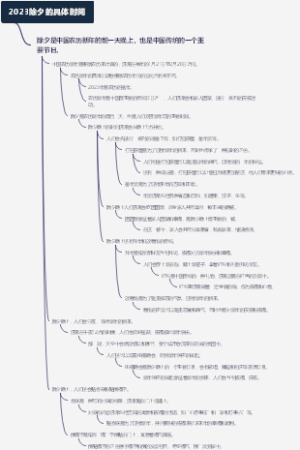 2023除夕的具体时间