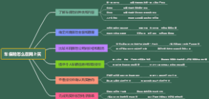 车保险怎么在网上买