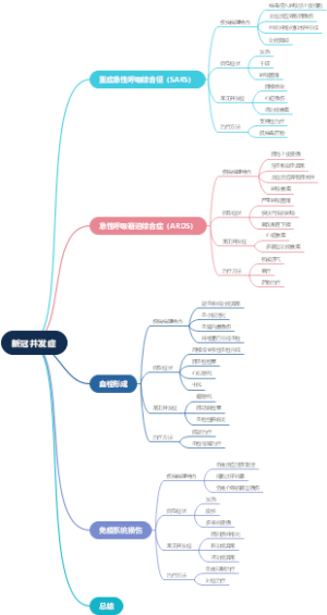 新冠并发症