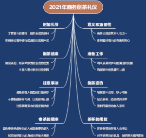 2021年商务倒茶礼仪