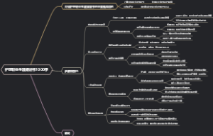 护理职业生涯规划书1000字