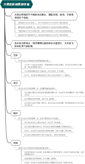 大西北环线旅游攻略