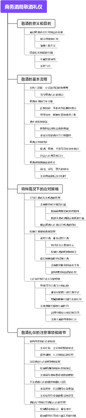 商务酒局敬酒礼仪