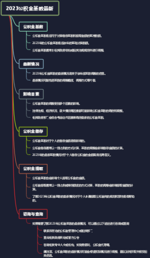 2023公积金基数最新