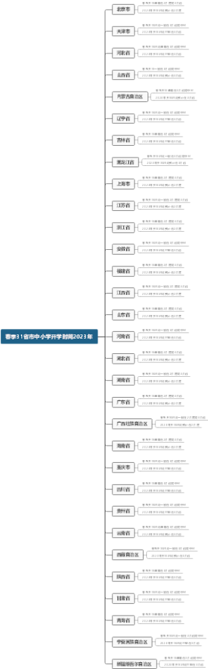 春季31省市中小学开学时间2023年
