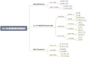 2023年清明祭英烈精辟致辞