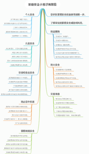 家庭安全小常识有哪些