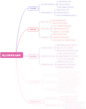 网上打官司怎么操作