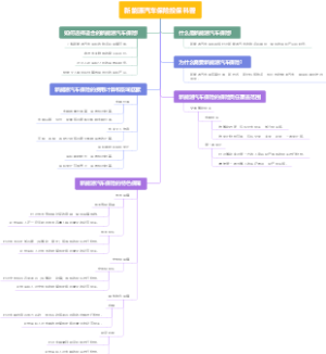 新能源汽车保险投保科普