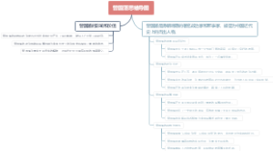 曾国藩思维导图