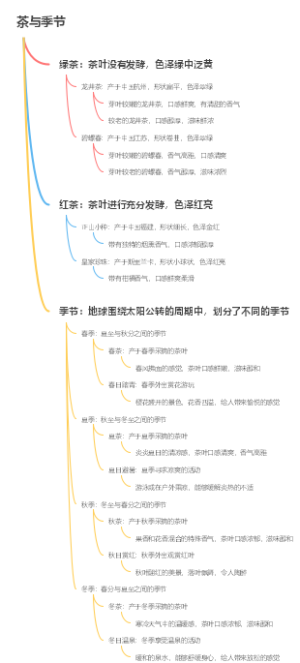 茶与季节