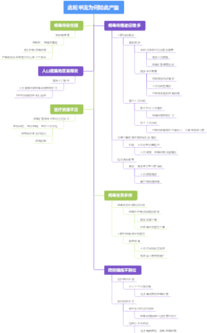 此轮甲流为何如此严重