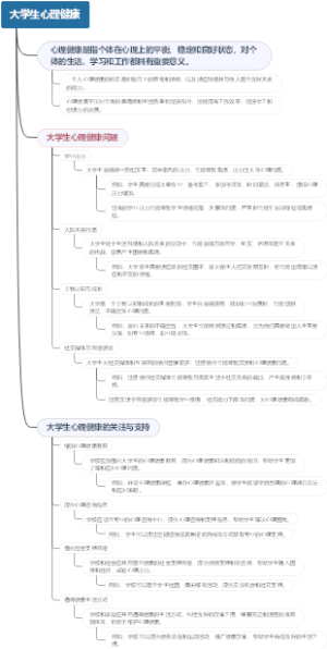 大学生心理健康