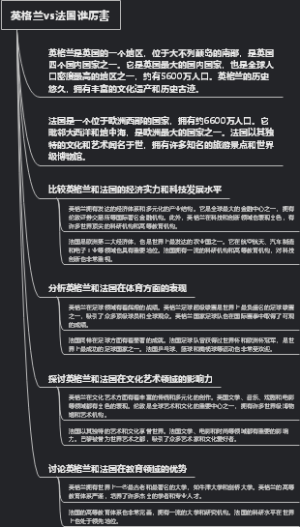 英格兰vs法国谁厉害