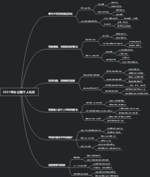 2021年办公室个人礼仪