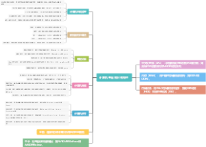 计算机基础知识有哪些