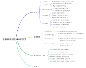 会计专硕考研多少分可以上岸