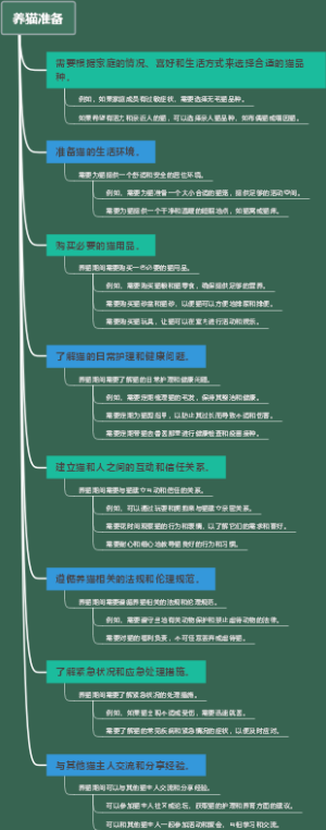 养猫准备